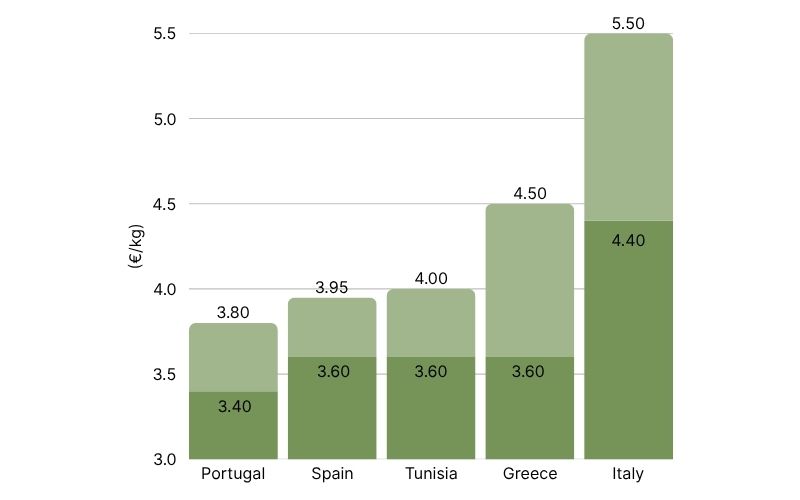 EVOO Price Comparison By Country (15).jpg